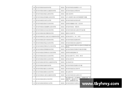 高考体育培训机构排名及评价