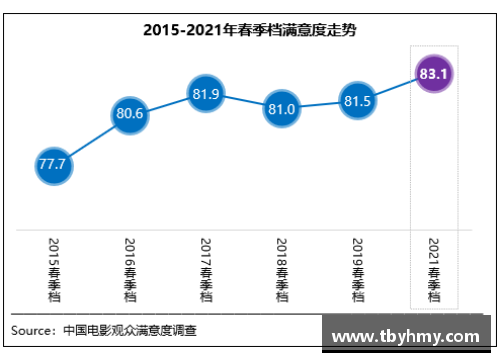 春季档观众满意度创新高《悬崖之上》居榜首-中国青年网